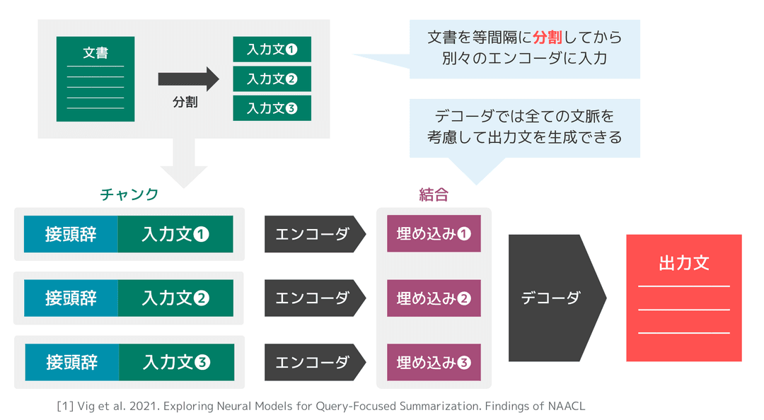 クエリと要約の生成モデル